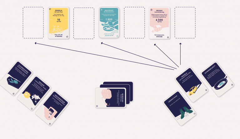 Das Kartenspiel Klimakompass Kortspelet Klimatkoll tyska spelupplägg