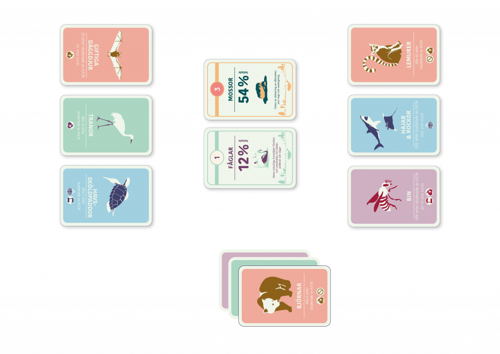 Spelupplägg i kortspelet Artkoll, ett lärorikt spel om biologisk mångfald